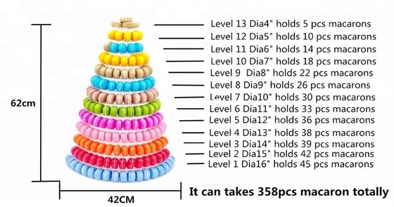 新マカロン塔ピラミッド 13階層プラスチックマカロン塔展示台
